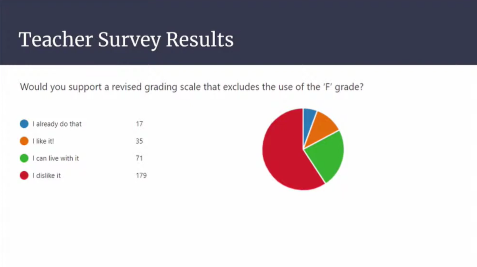 030221 Grading options 02